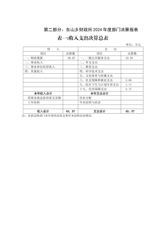 东山乡财政所度部门决算报表