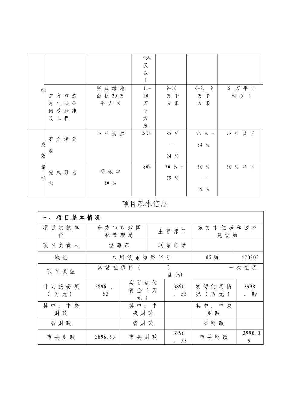 东方感恩生态公园改造建设工程经费项目绩效评价报告_第2页