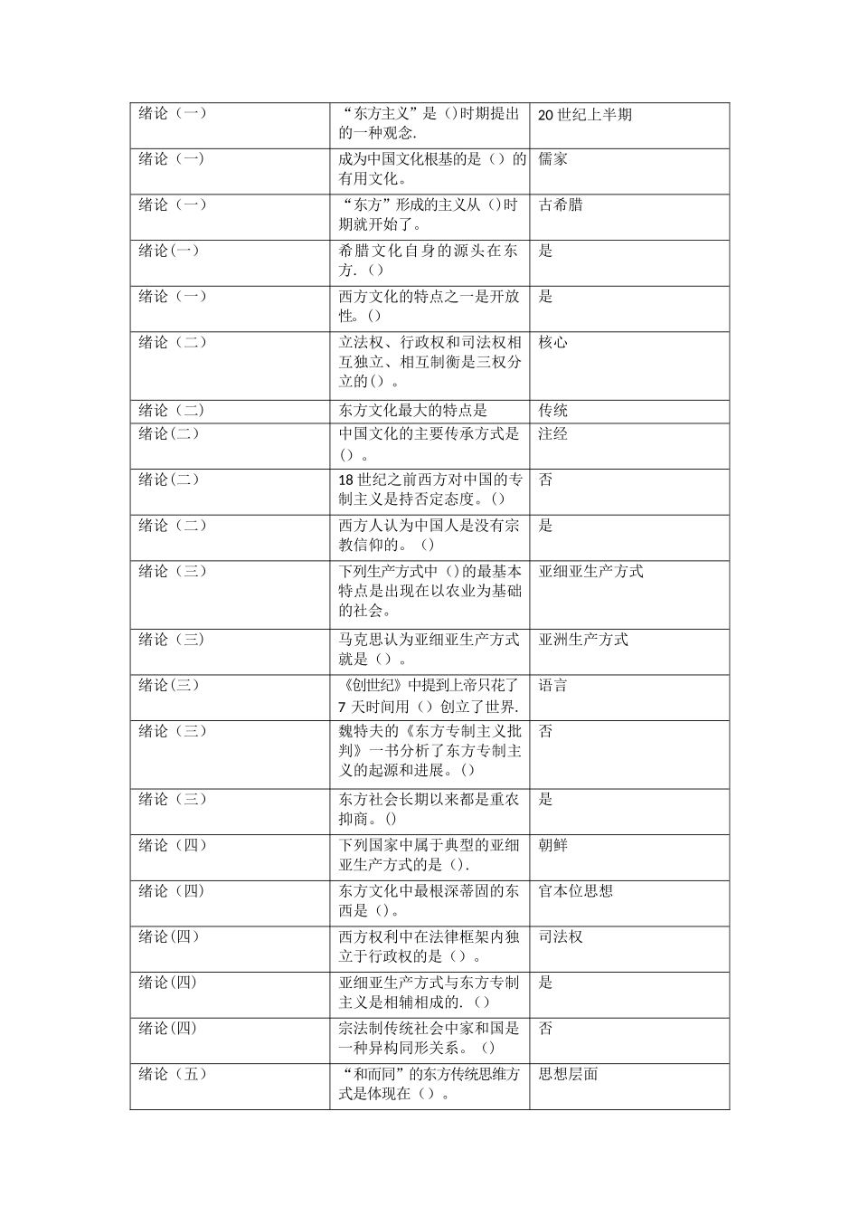 东方文学史考试题库_第1页