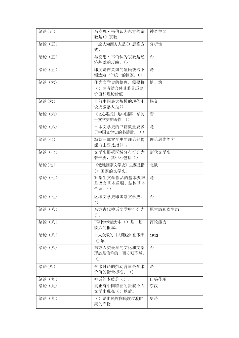 东方文学史考试题库_第2页