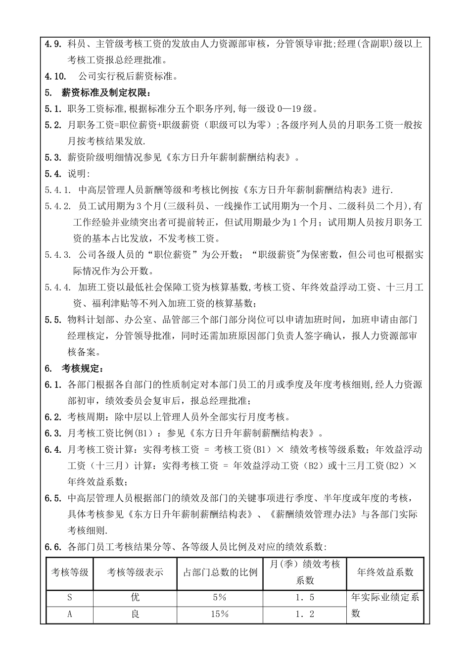 东方日升集团薪酬绩效管理办法_第2页