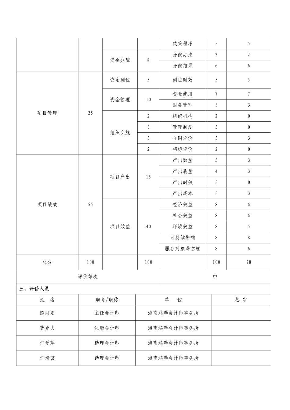 东方殡葬管理中心公墓建设项目绩效评价报告_第2页