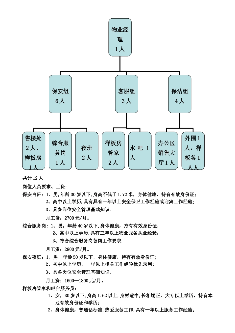 东昌御府售楼处物业服务方案_第2页