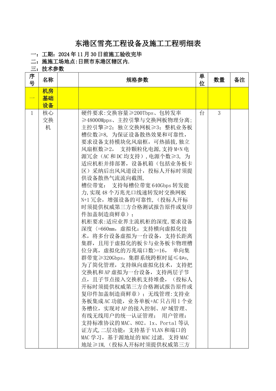 东港区雪亮工程设备及施工工程明细表_第1页