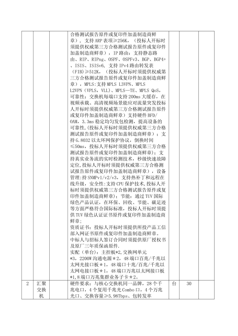 东港区雪亮工程设备及施工工程明细表_第2页