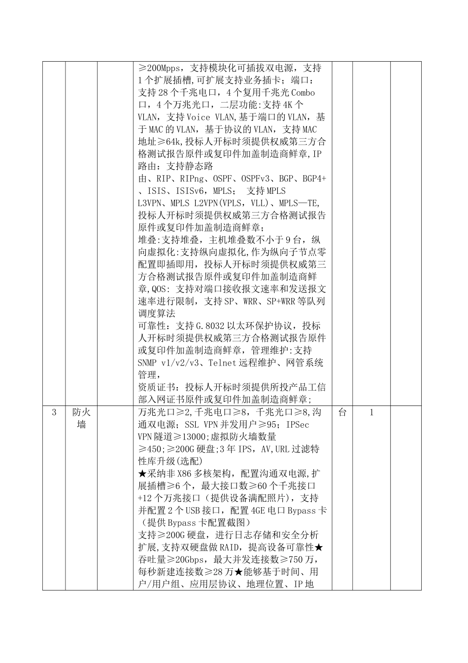东港区雪亮工程设备及施工工程明细表_第3页