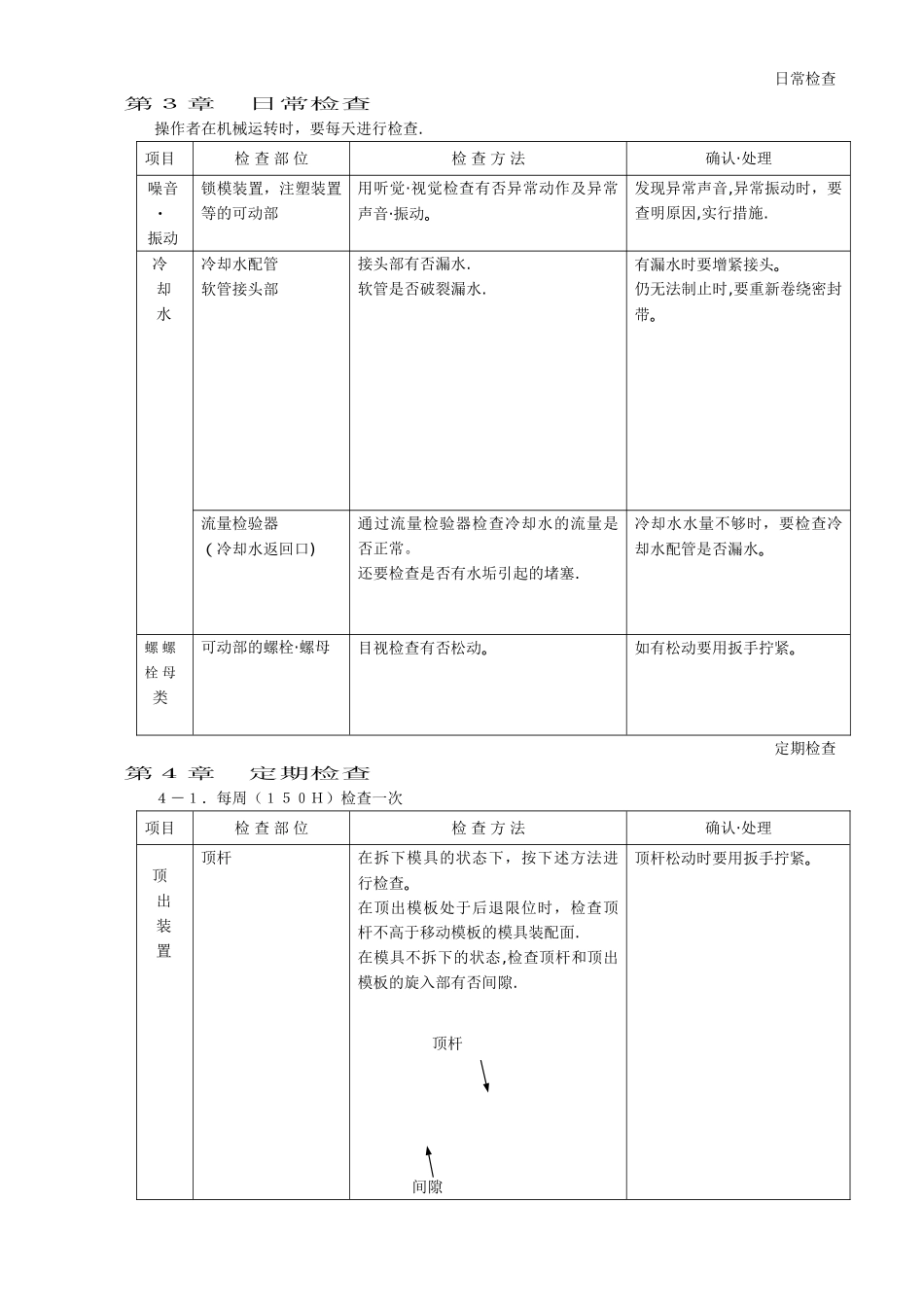 东芝注塑机日常检查_第1页