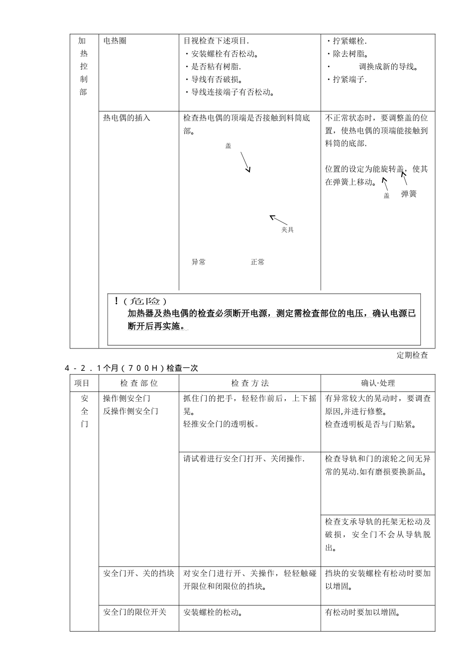 东芝注塑机日常检查_第2页