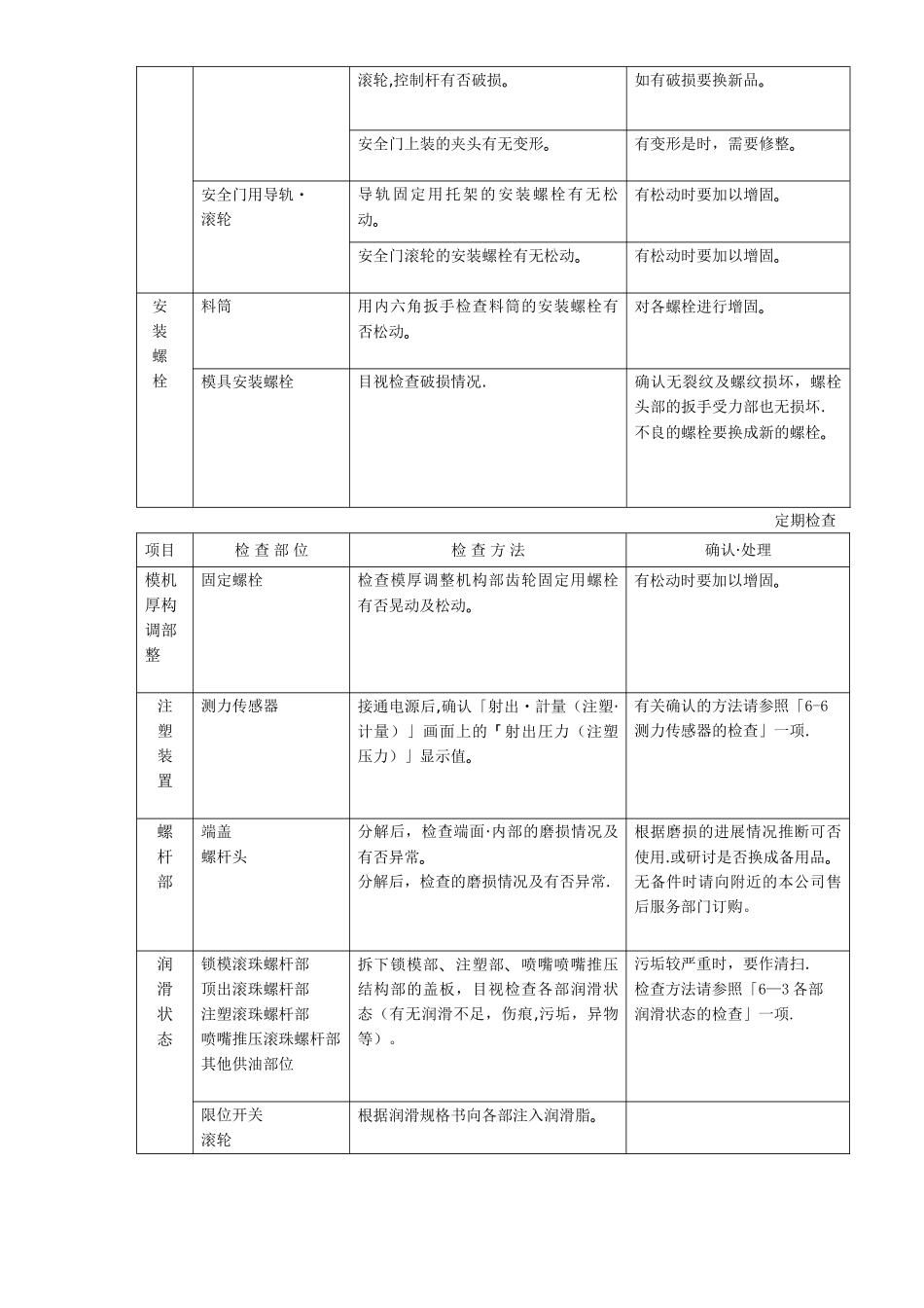 东芝注塑机日常检查_第3页