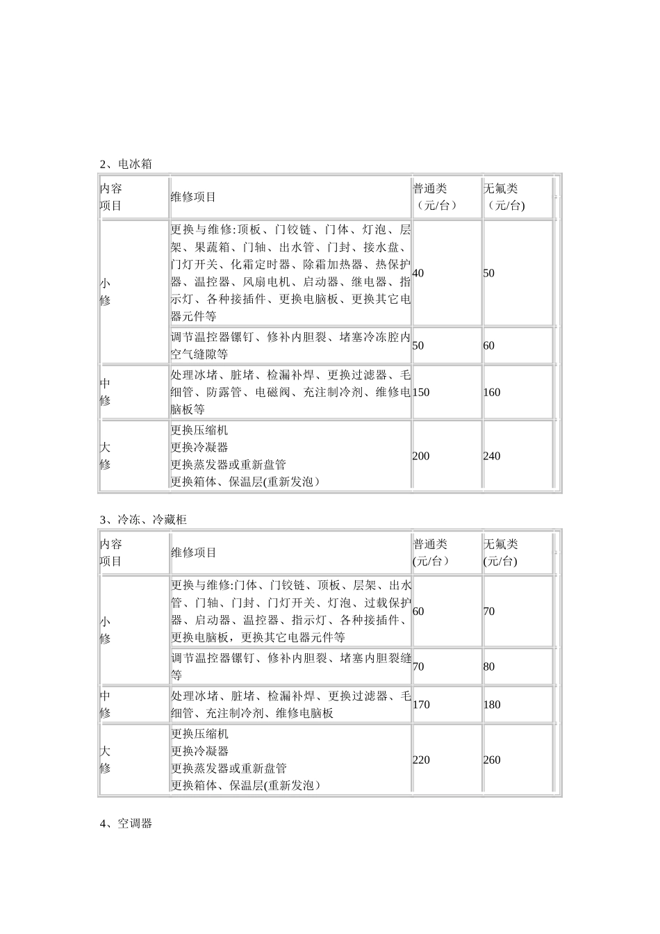 东莞市家用电器维修收费标准_第2页