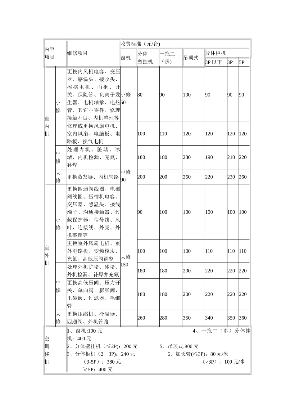 东莞市家用电器维修收费标准_第3页