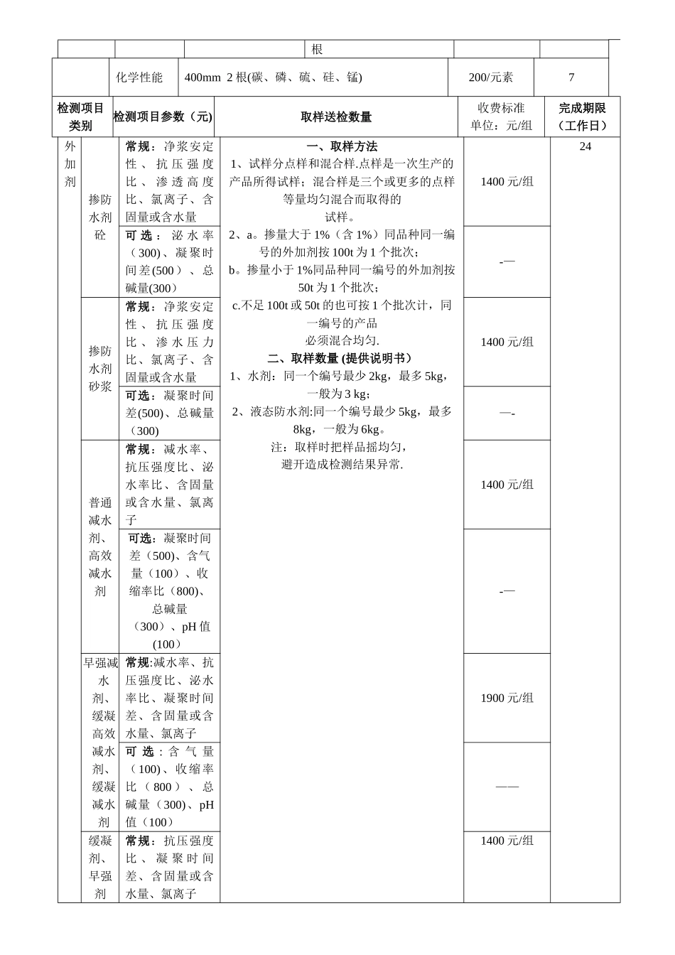 东莞市建设工程检测收费标准_第2页