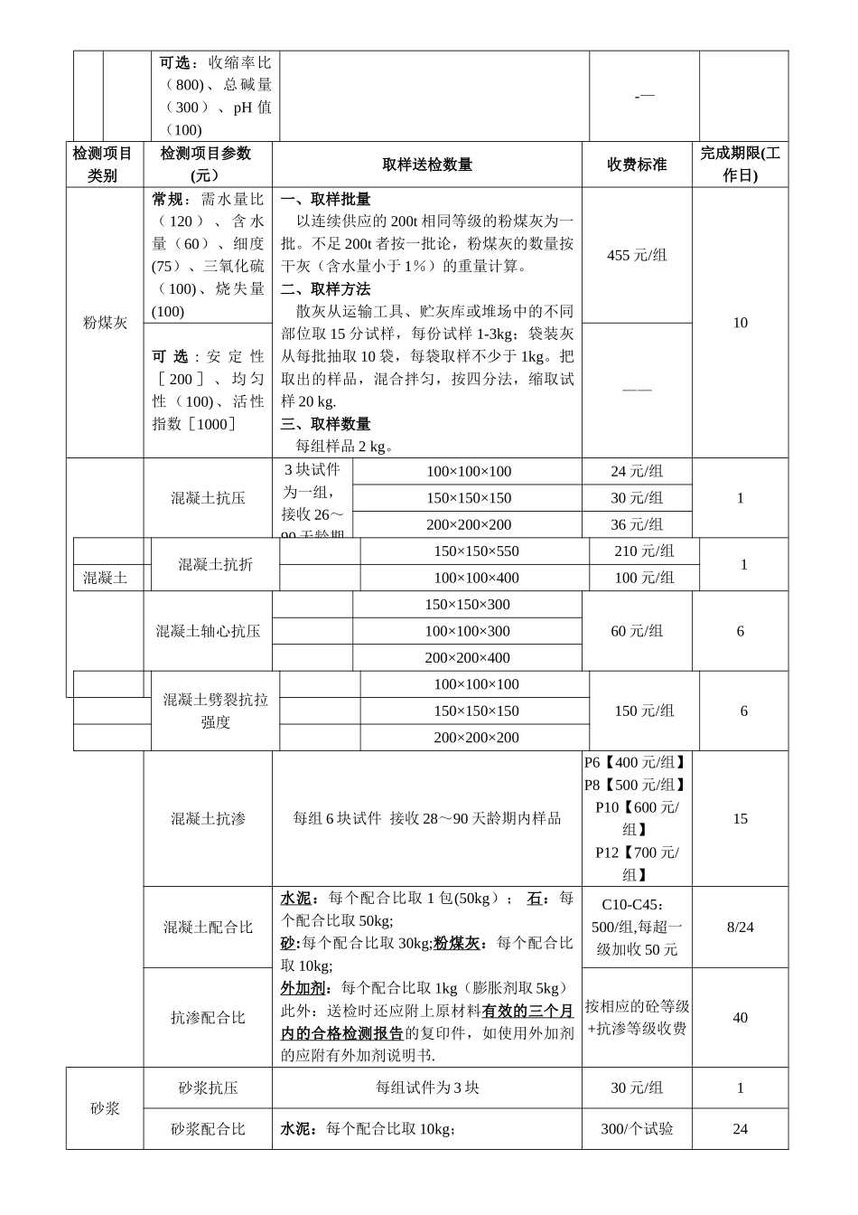 东莞市建设工程检测收费标准_第3页