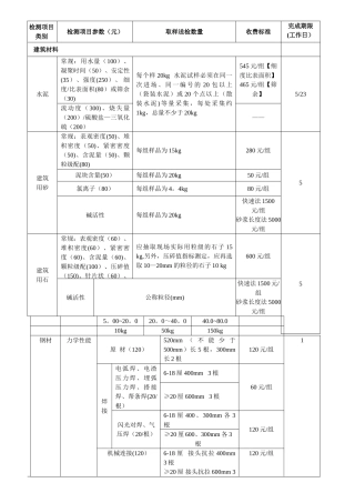 东莞市建设工程检测收费标准