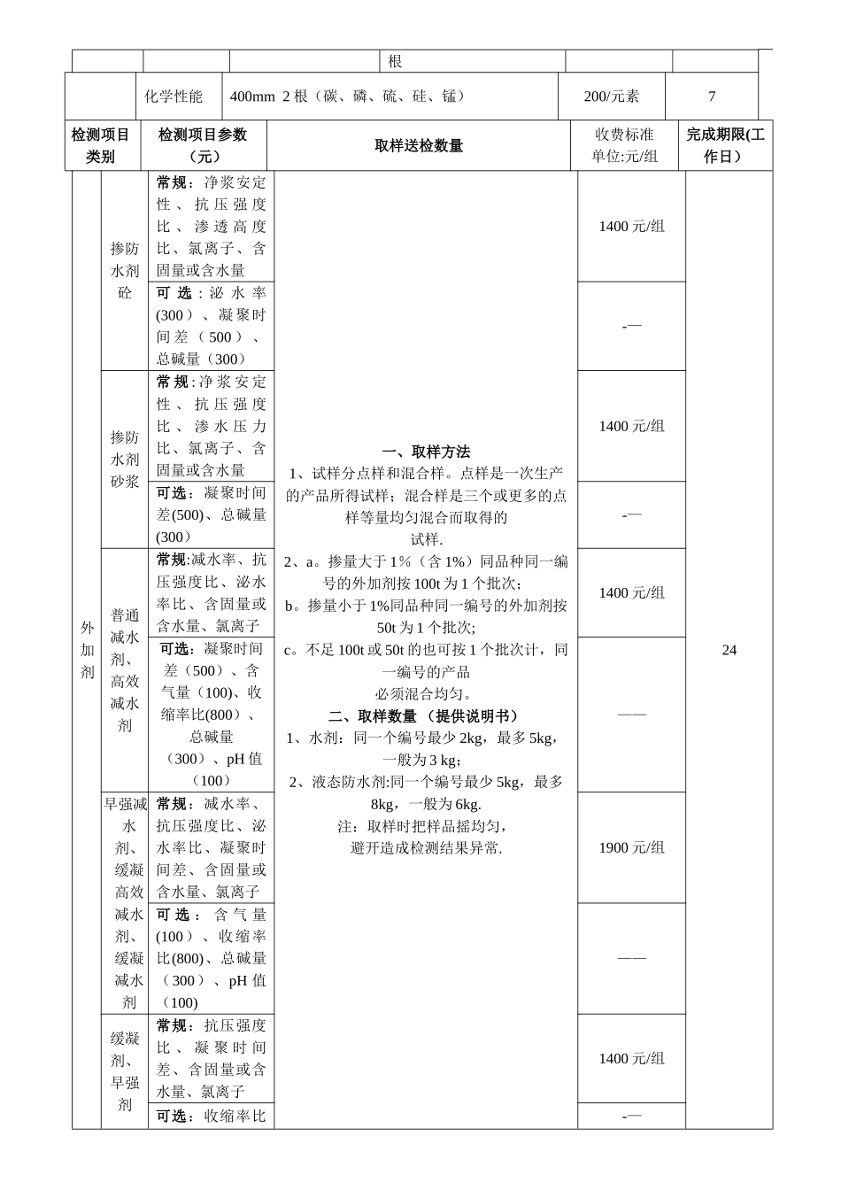 东莞市建设工程检测收费标准剖析_第2页