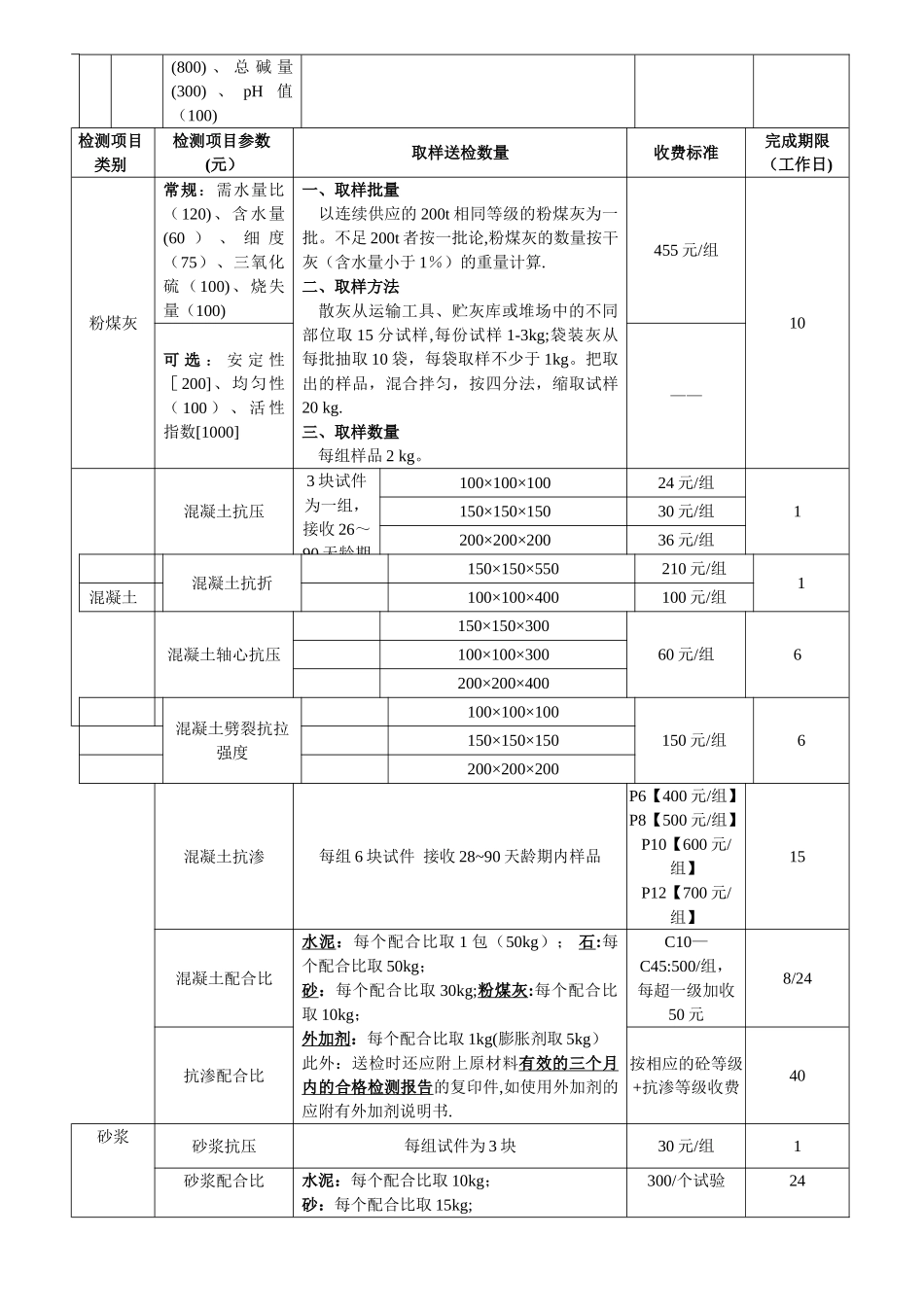 东莞市建设工程检测收费标准剖析_第3页