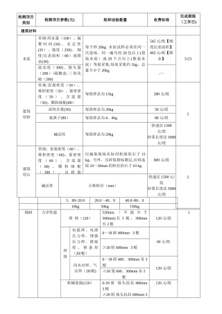 东莞市建设工程检测收费标准剖析