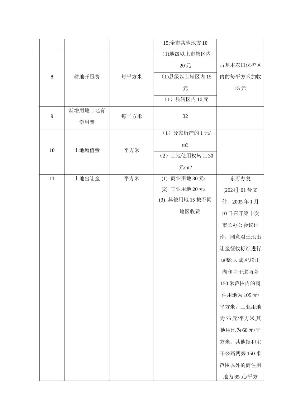 东莞市房地产开发费用统计_第2页