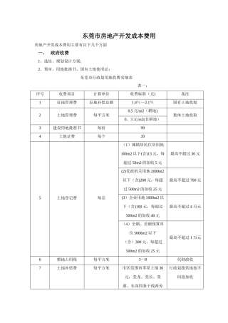 东莞市房地产开发费用统计