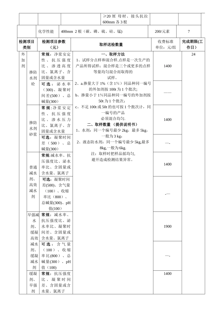 东莞市建设工程检测项目类别及收费标准_第2页