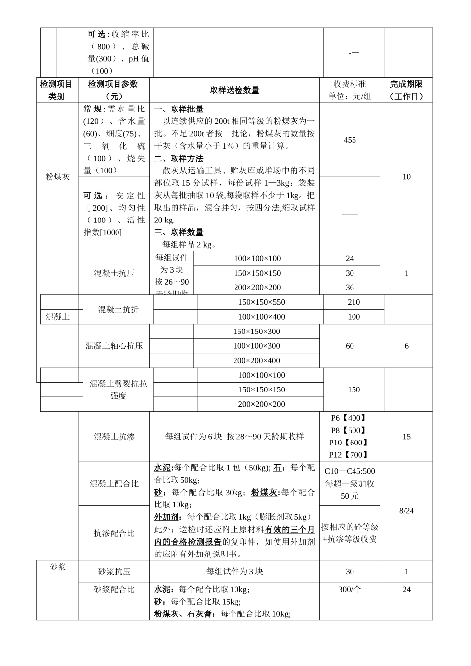东莞市建设工程检测项目类别及收费标准_第3页