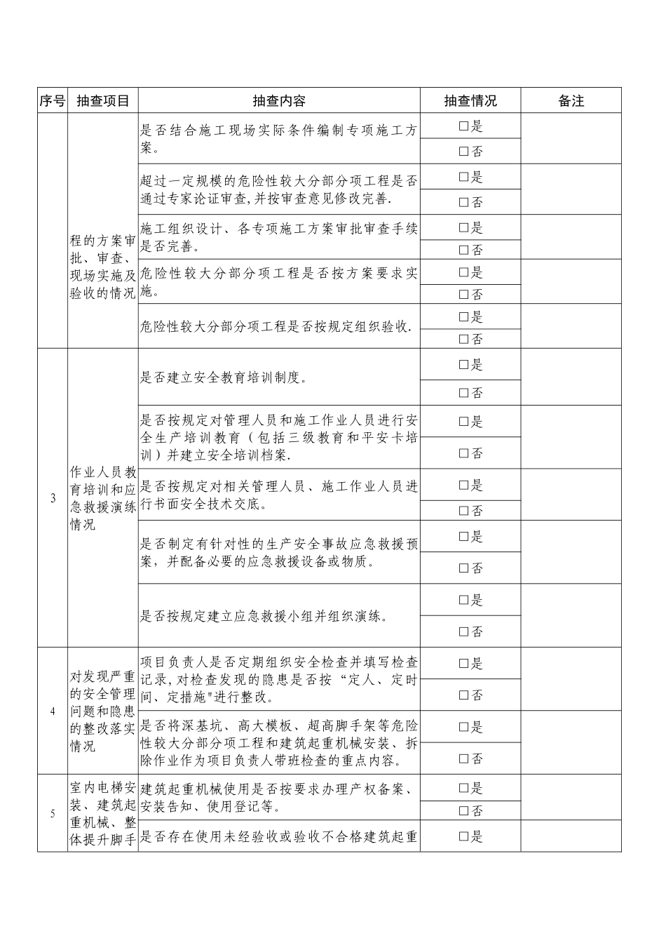 东莞市房屋建筑、市政工程、城市轨道交通工程施工安全抽查_第3页