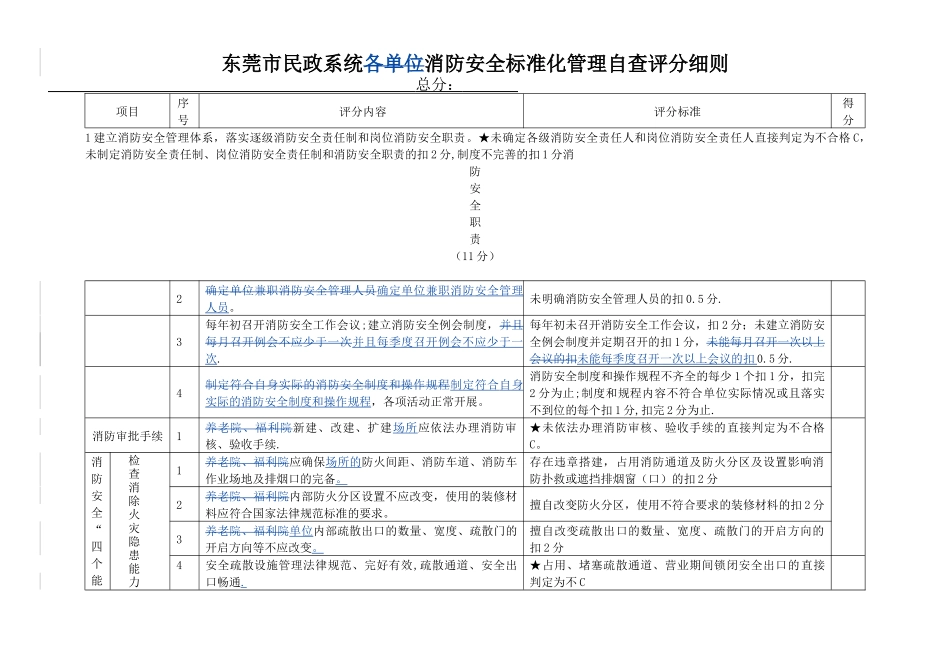 东莞市民政系统各单位消防安全标准化管理自查评分细则_第1页