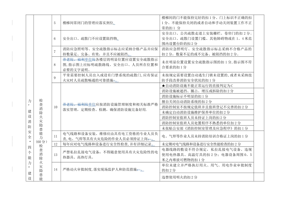 东莞市民政系统各单位消防安全标准化管理自查评分细则_第2页