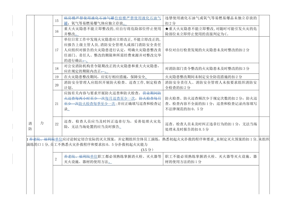 东莞市民政系统各单位消防安全标准化管理自查评分细则_第3页