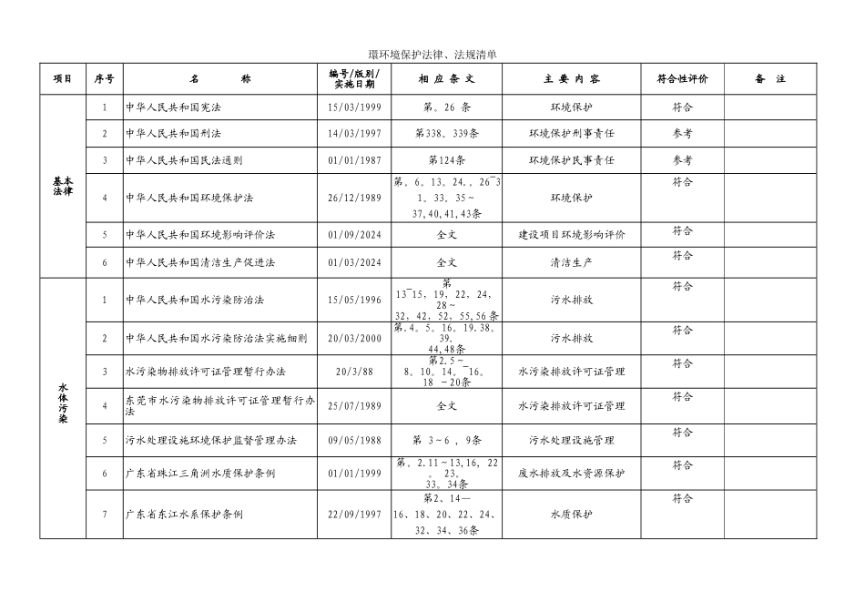 东莞市环境法律法规清单_第2页