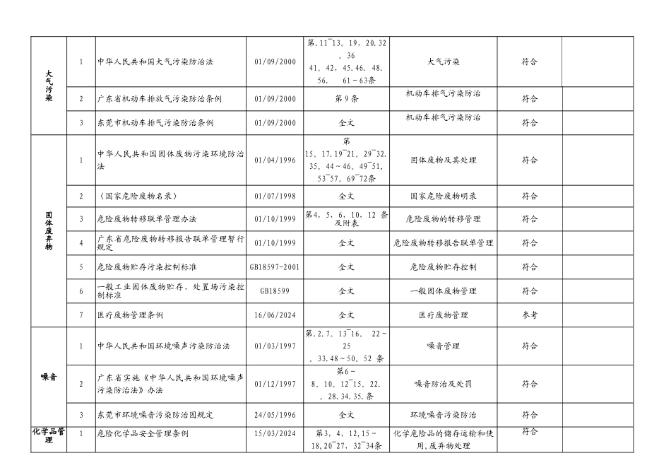 东莞市环境法律法规清单_第3页