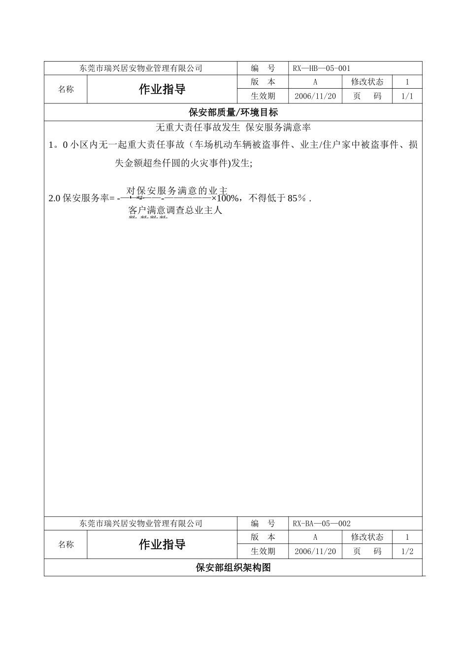 东莞市瑞兴居安物业管理有限公司保安部作业指导书_第1页