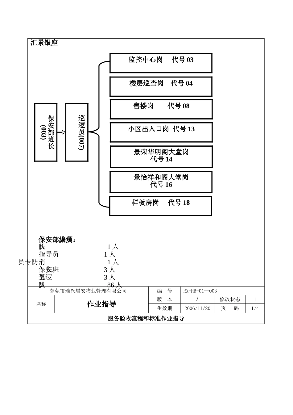东莞市瑞兴居安物业管理有限公司保安部作业指导书_第3页