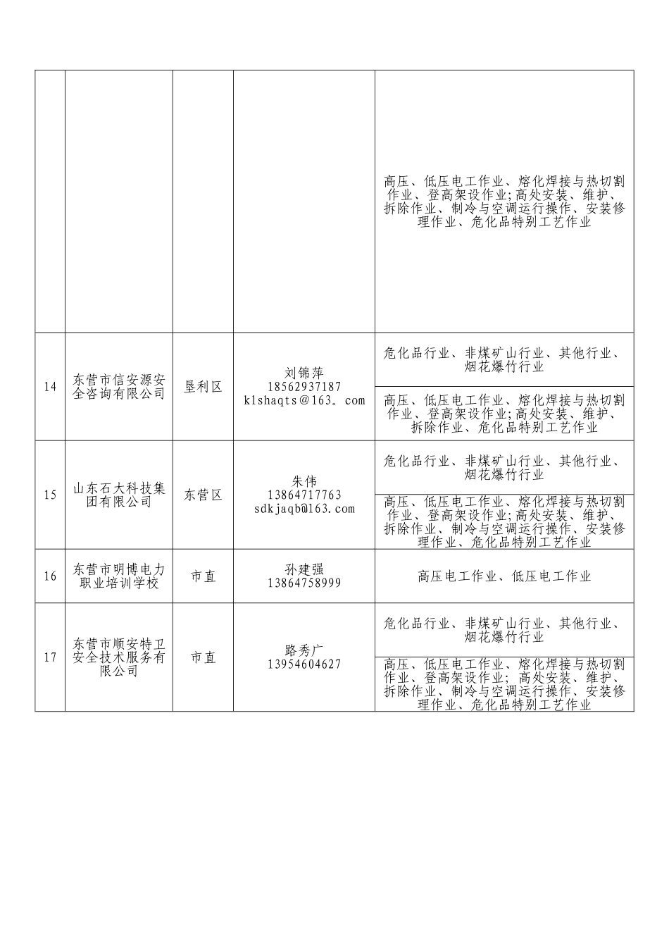 东营培训机构汇总表_第3页