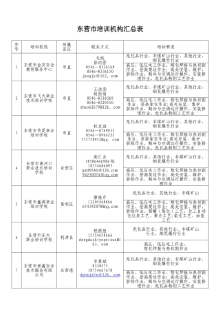 东营培训机构汇总表