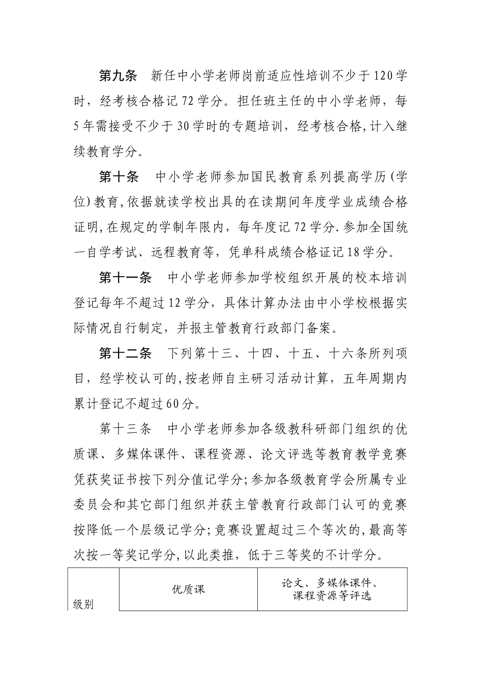 东营市中小学教师继续教育学分管理办法_第3页