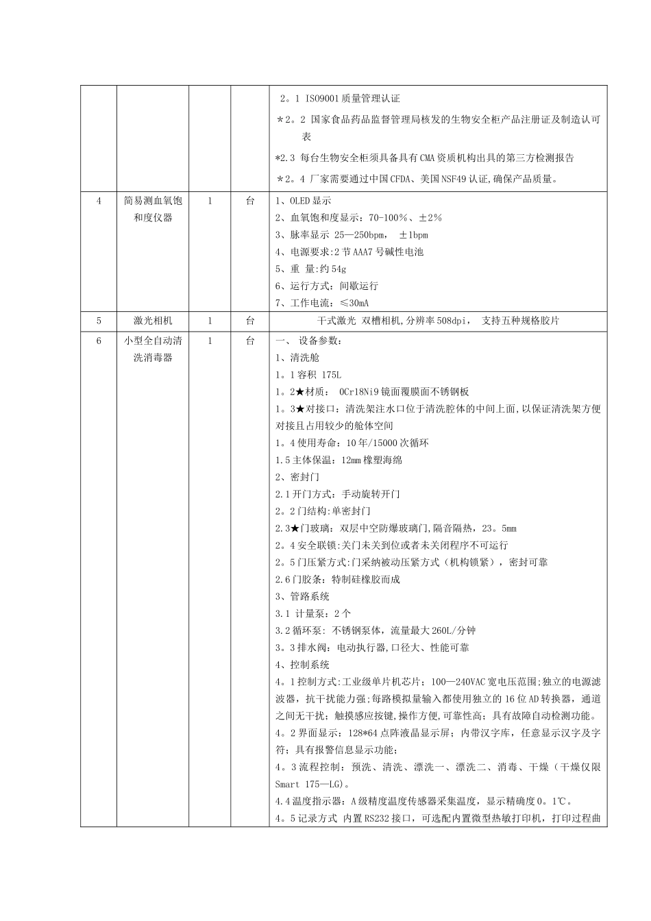 东营垦利区第二人民医院医疗设备采购项目参数_第3页