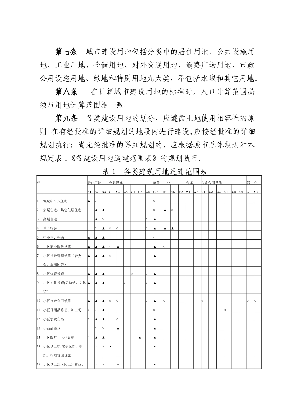 东营市城市规划管理技术规定_第2页