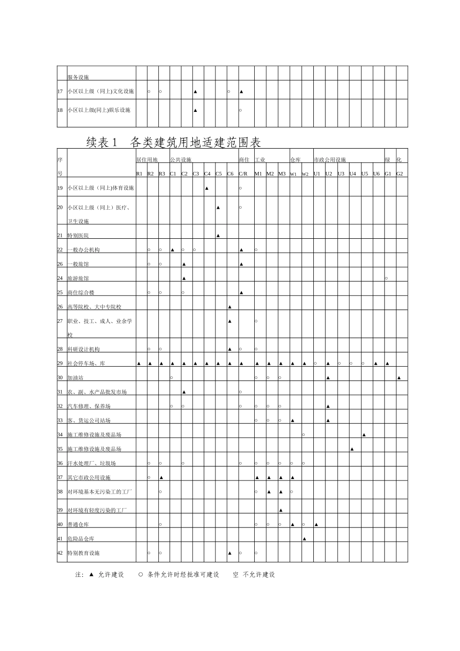 东营市城市规划管理技术规定_第3页