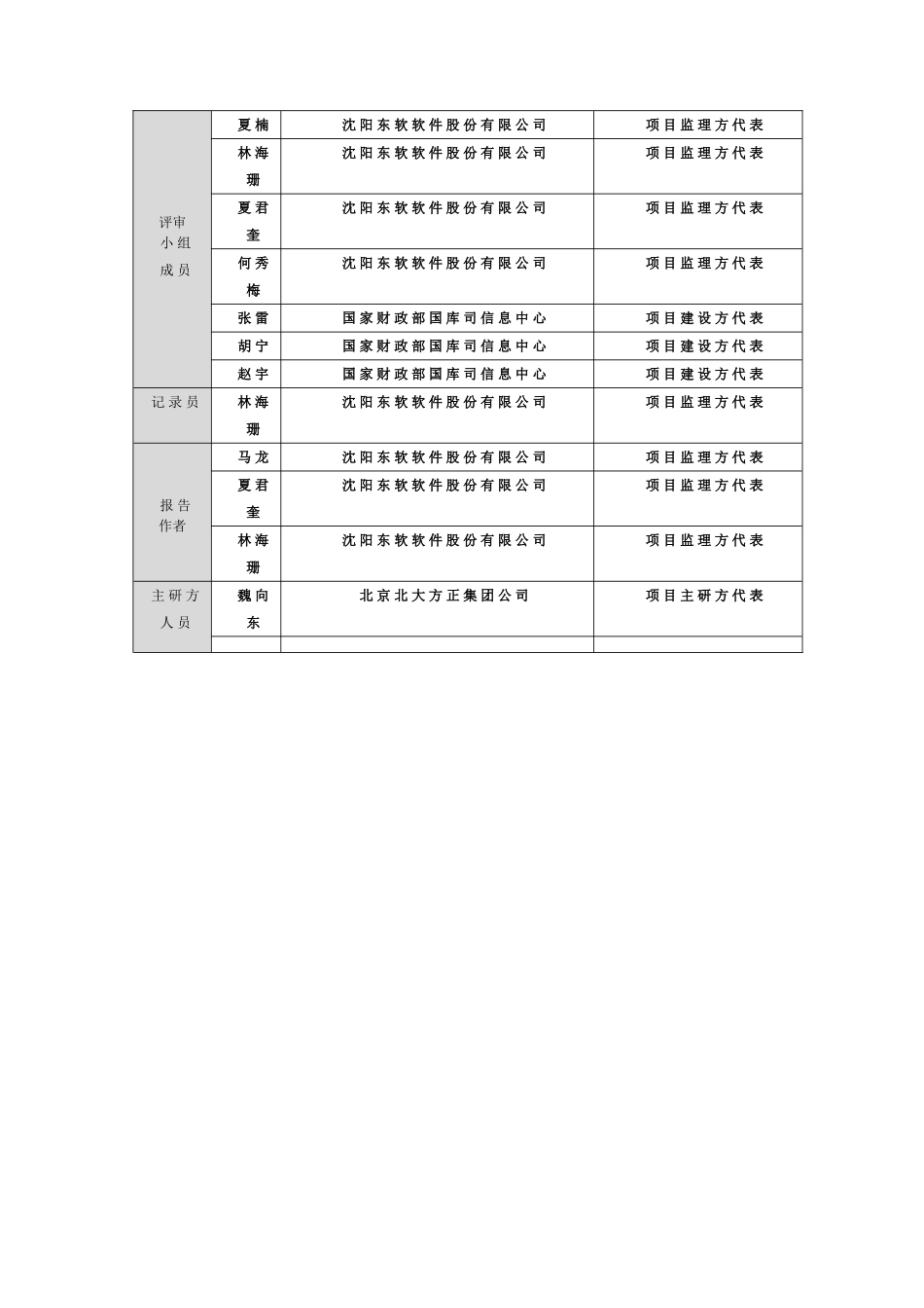东软项目监理技术评审报告_第2页