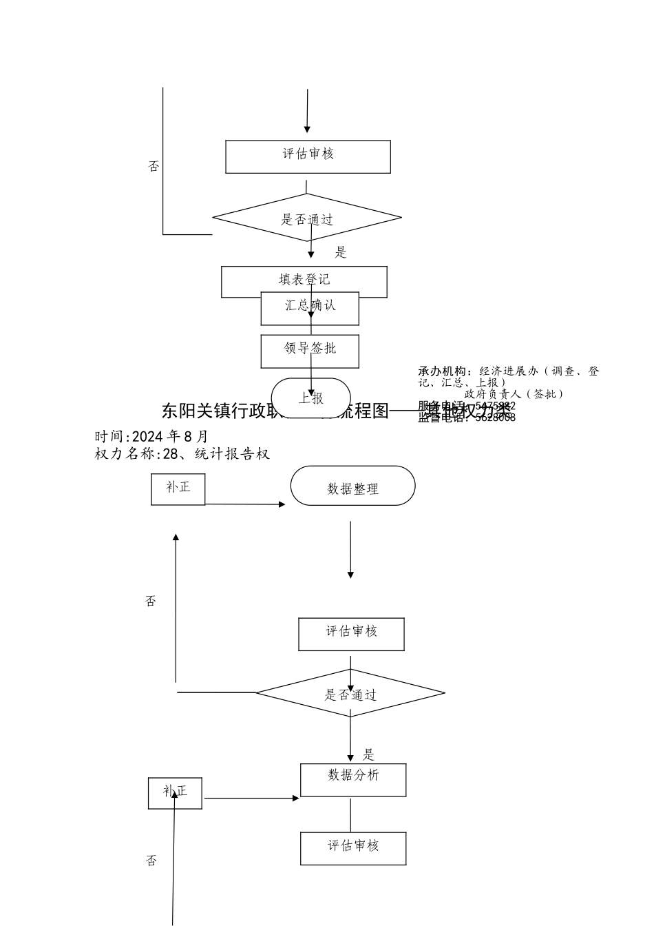 东阳关镇行政职权运行流程图其他权力类_第3页