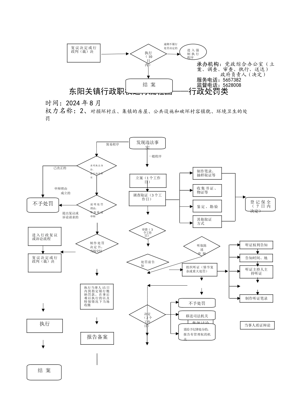 东阳关镇行政职权运行流程图行政处罚类_第2页