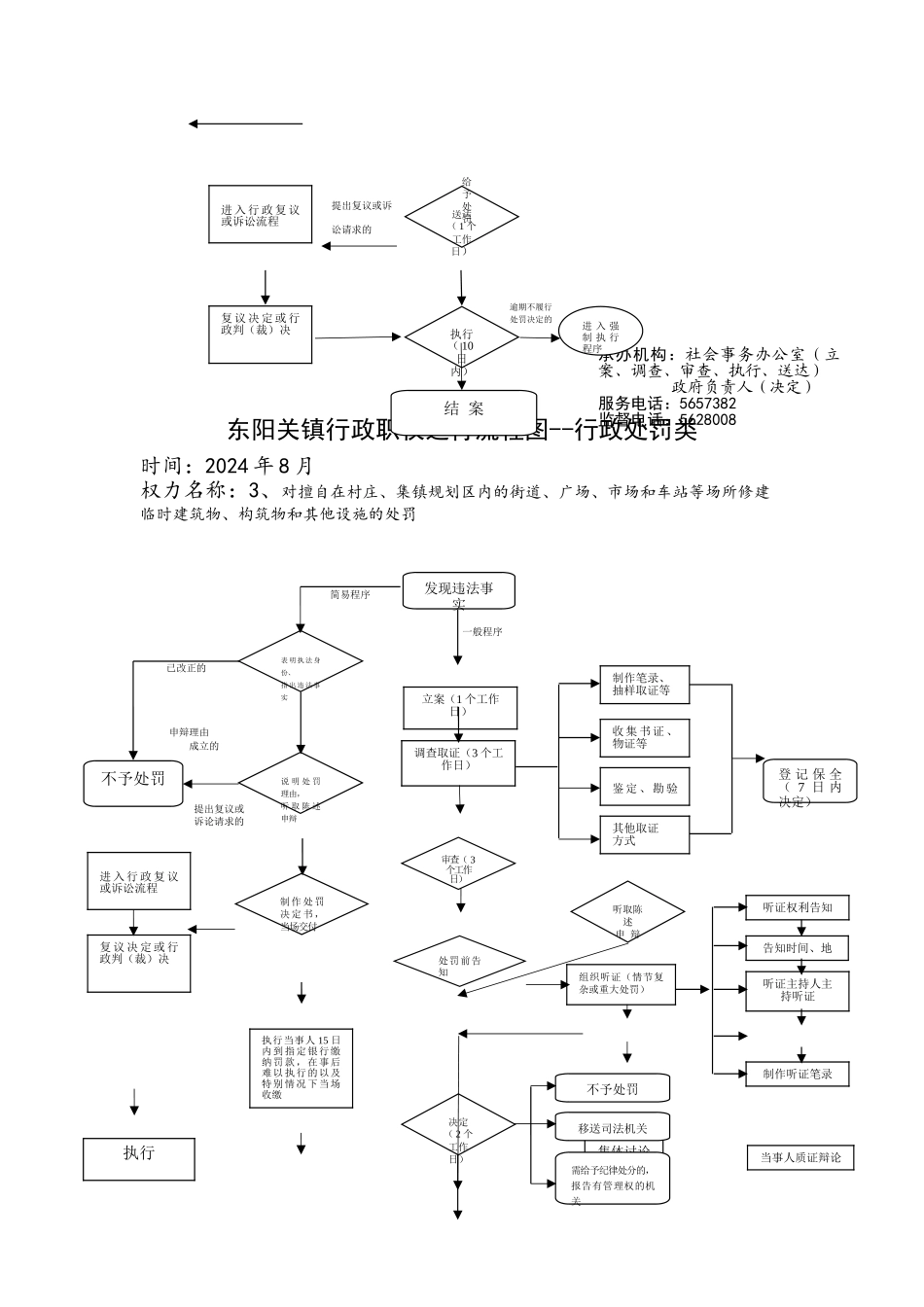 东阳关镇行政职权运行流程图行政处罚类_第3页
