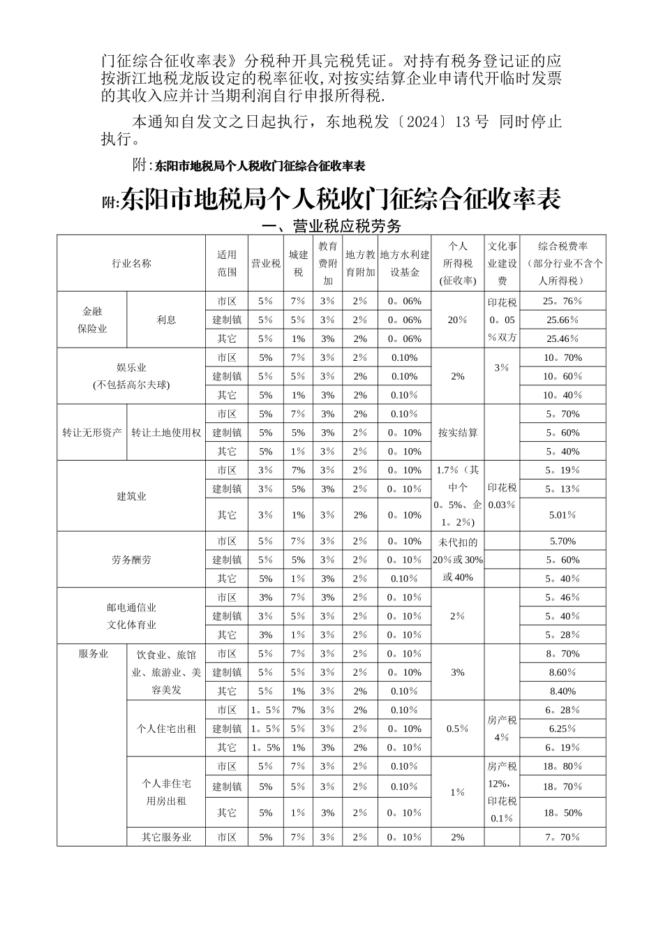 东阳市地方税务局门征_第3页