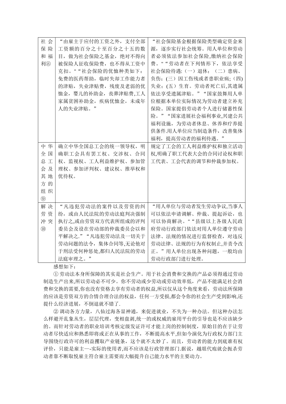 两大《劳动法》的比较与浅谈级别工资制度_第2页