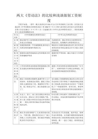 两大《劳动法》的比较与浅谈级别工资制度