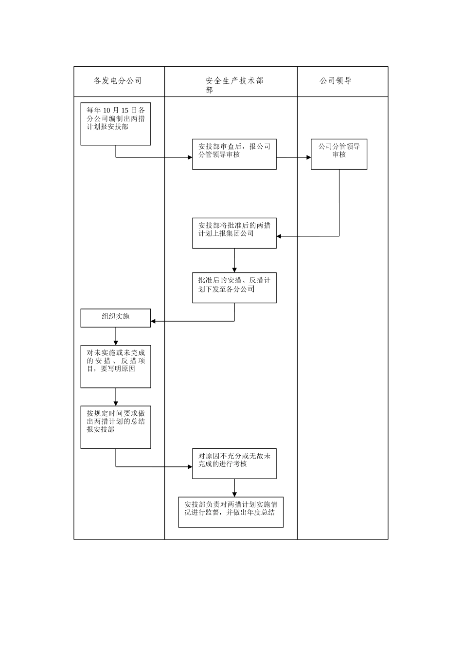 两措计划管理办法_第3页