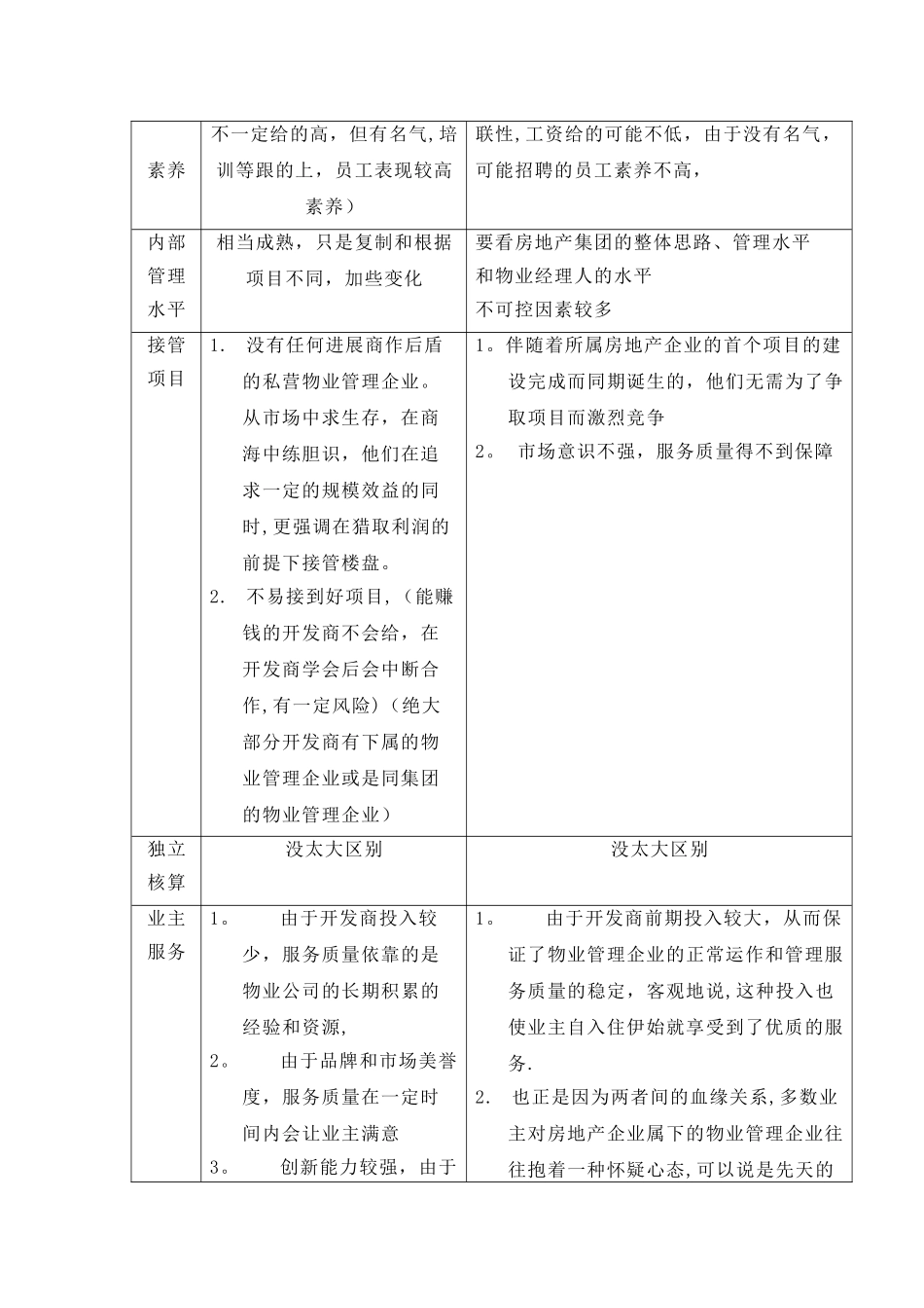 两种存在形态下物业管理公司的比较_第3页