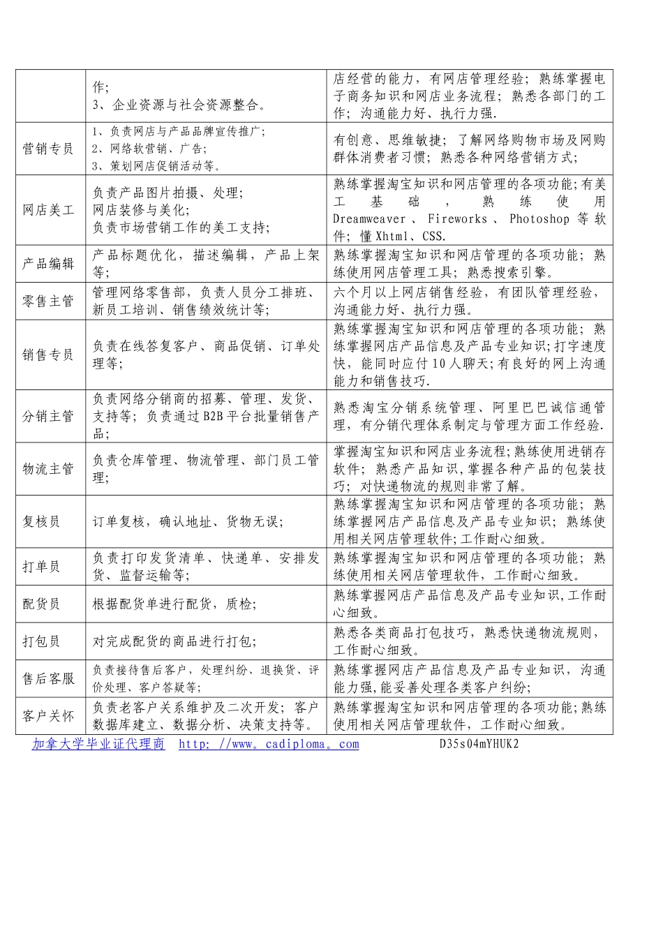 两种不同企业企业电子商务组织架构图_第3页