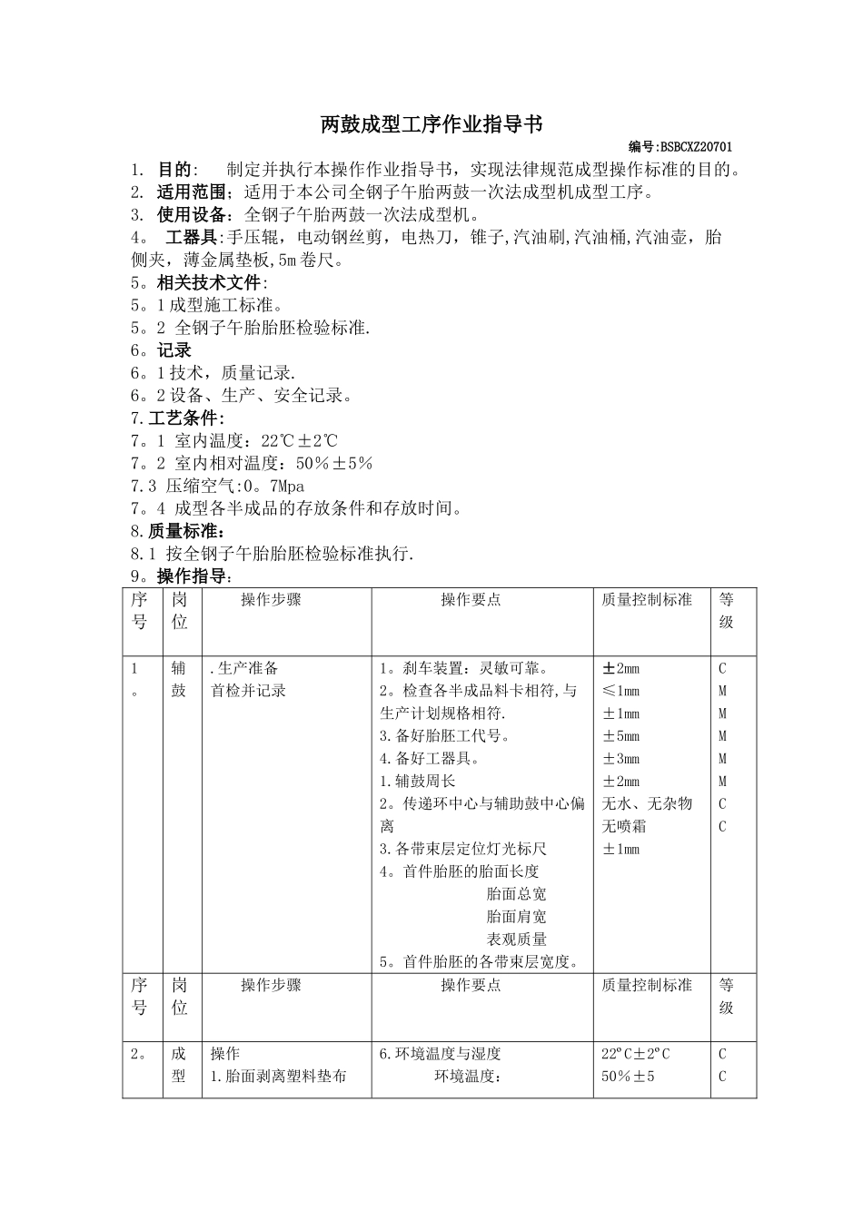 两鼓成型工序作业指导书_第1页